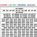 www kerala state lottery result